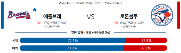 9월9일 02:35 MLB 애틀랜타 토론토 해외야구분석  스포츠분석