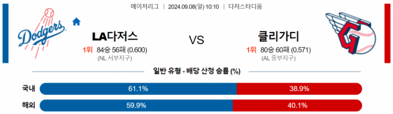 9월 8일 10:10  MLB LA다저스 : 클리블랜드 MLB분석