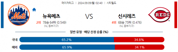 9월9일 02:40 MLB 뉴욕메츠 신시내티 해외야구분석 스포츠분석