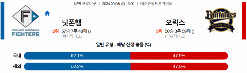 9월 8일 13:00 NPB 니혼햄 : 오릭스