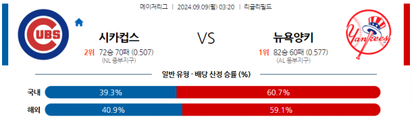 9월9일 03:20 MLB 시카고C 뉴욕양키스 해외야구분석 스포츠분석