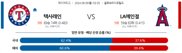 9월9일 03:35 MLB 텍사스 LA에인절스 해외야구분석 스포츠분석