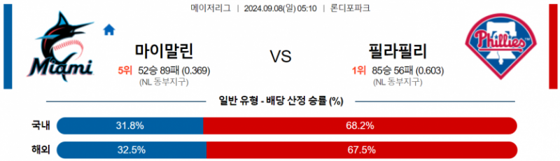 9월 8일 05:10 MLB 마이애미 : 필라델피아 MLB분석