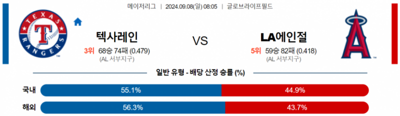 9월 8일 08:05 MLB 텍사스 : LA에인절스 MLB분석