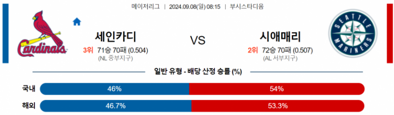 9월 8일 08:15 MLB 세인트루이스 : 시애틀 MLB분석