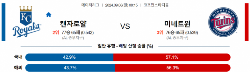 9월 8일 08:15 MLB 캔자스시티 : 미네소타 MLB분석