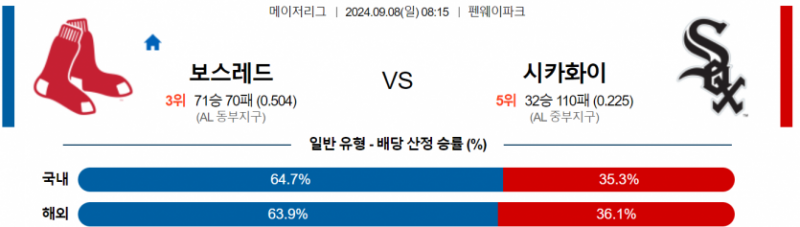 9월 8일 08:15 MLB 보스턴 : 화이트삭스 MLB분석