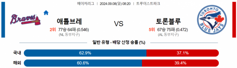 9월 8일 08:20 MLB 애틀랜타 : 토론토 MLB분