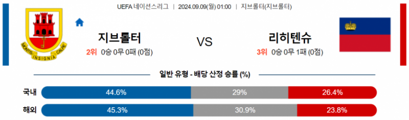 UEFA 네이션스리그 9월 9일 00:59 지브롤터 : 리히텐슈타인