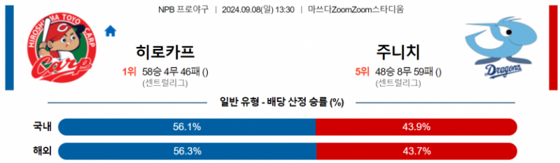 9월 8일 13:30 NPB 히로시마 : 주니치