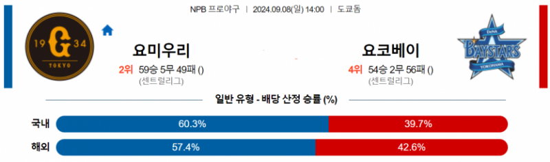 9월 8일 14:00 NPB 요미우리 : 요코하마