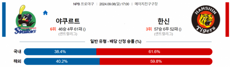 9월 8일 17:00 NPB 야쿠르트 : 한신