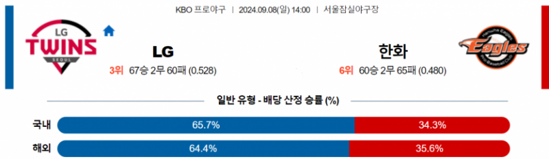 9월 8일 14:00 KBO LG : 한화