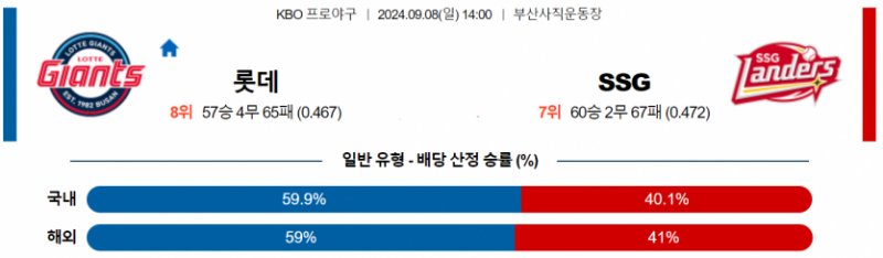 9월 8일 14:00 KBO 롯데 : SSG