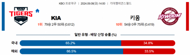 9월 8일 14:00 KBO KIA : 키움