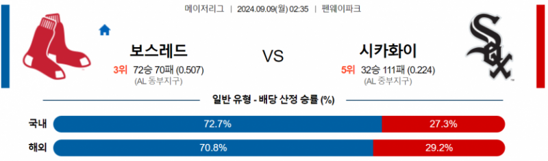 9월 9일 02:35 MLB 보스턴 : 화이트삭스 MLB분석