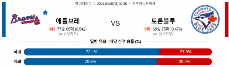 9월 9일 02:35 MLB 애틀랜타 : 토론토 MLB분석