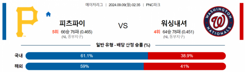 9월 9일 02:35 MLB 피츠버그 : 워싱턴 MLB분석