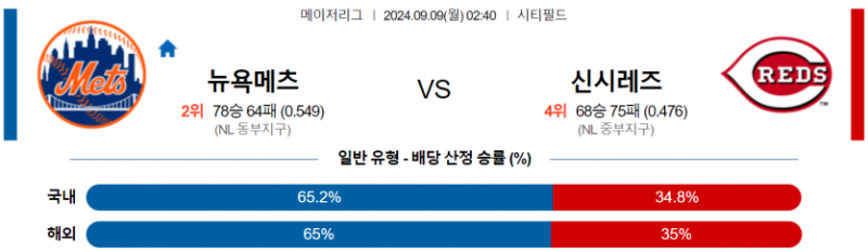 9월 9일 02:40 MLB 뉴욕메츠 : 신시내티 MLB분석