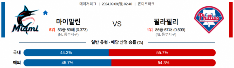 9월 9일 02:40 MLB 마이애미 : 필라델피아 MLB분석