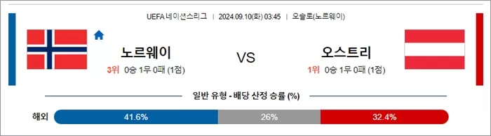 9월 10일 U네이션 8경기