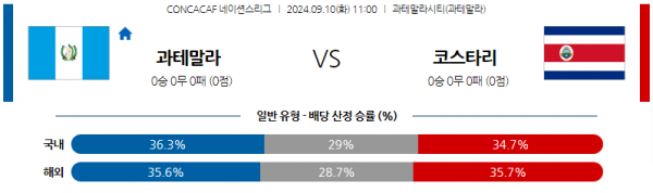 9월10일 CON 네이션스리그 과테말라 코스타리카 해외축구분석 스포츠분석