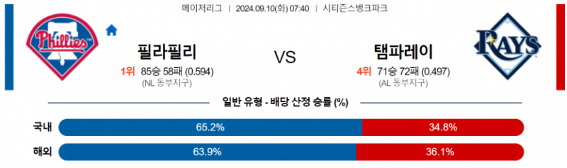 9월 10일 07:40 MLB 필라델피아 : 탬파베이 MLB분석