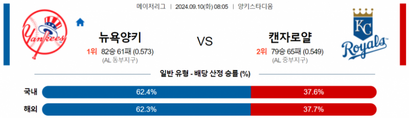 9월 10일 08:05 MLB 뉴욕양키스 : 캔자스시티 MLB분석