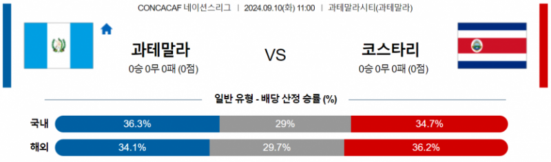 CONCACAF 네이션스리그 9월 10일 11:00 과테말라 : 코스타리카