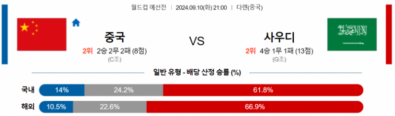 월드컵 예선전 9월 10일 21:00 중국 : 사우디아라비아