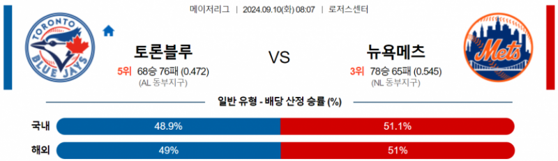 9월 10일 08:07 MLB 토론토 : 뉴욕메츠 MLB분석