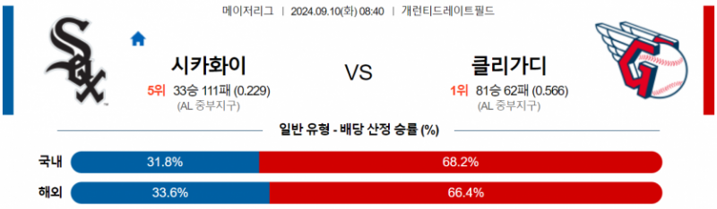 9월 10일 08:40 MLB 화이트삭스 : 클리블랜드 MLB분석