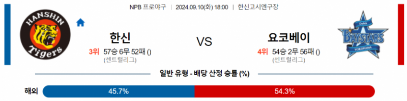 9월 10일 18:00 NPB 한신 : 요코하마