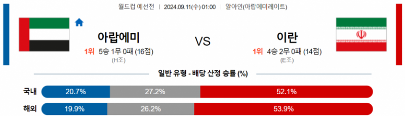 월드컵 예선전 9월 11일 00:59 아랍에미리트 : 이란