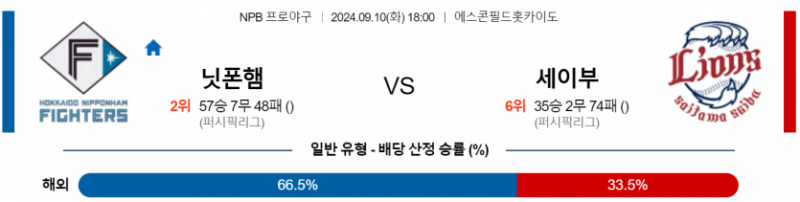 9월 10일 18:00 NPB 니혼햄 : 세이부