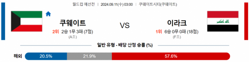 월드컵 예선전 9월 11일 03:00 쿠웨이트 : 이라크