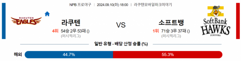 9월 10일 18:00 NPB 라쿠텐 : 소프트뱅크