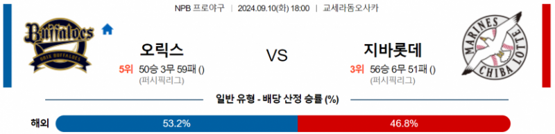 9월 10일 18:00 NPB 오릭스 : 지바롯데