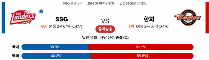 9월 10일 18:30 KBO SSG : 한화