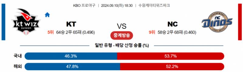 9월 10일 18:30 KBO KT : NC