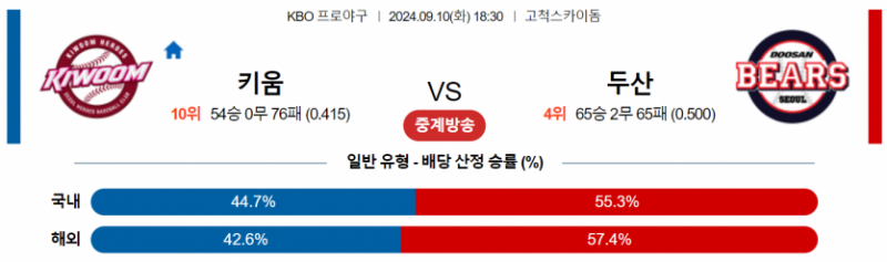 9월 10일 18:30 KBO 키움 : 두산