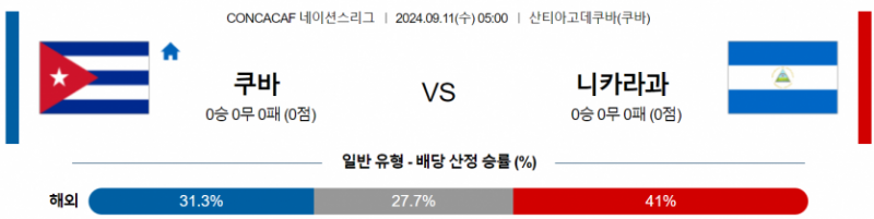 CONCACAF 네이션스리그 9월 11일 05:00 쿠바 : 니카라과