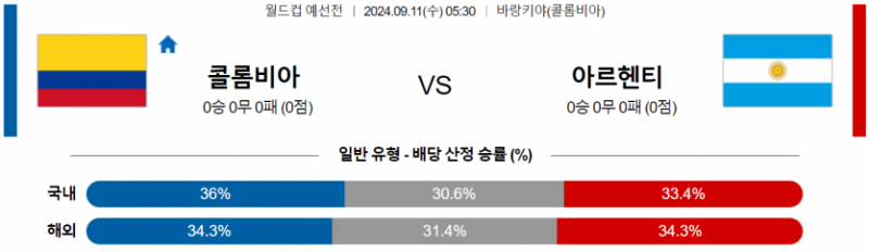 월드컵 예선전 9월 11일 05:30 콜롬비아 : 아르헨티나