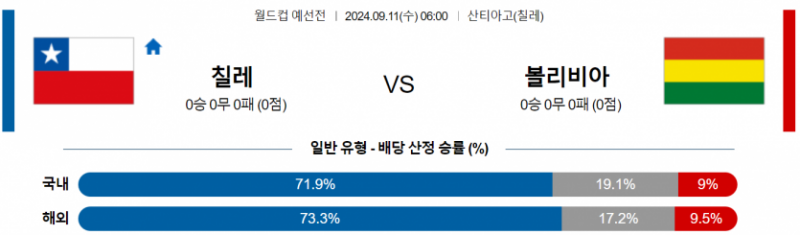 월드컵 예선전 9월 11일 06:00 칠레 : 볼리비아