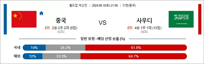 9월 10-11일 월드컵 예선전 14경기