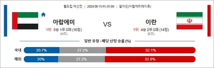 9월 10-11일 월드컵 예선전 14경기