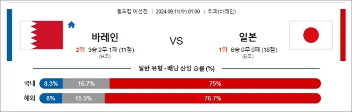 9월 10-11일 월드컵 예선전 14경기