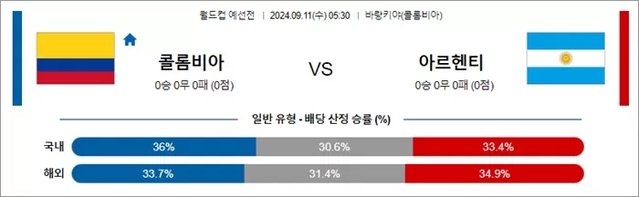 9월 10-11일 월드컵 예선전 14경기