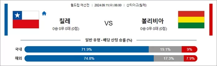 9월 10-11일 월드컵 예선전 14경기