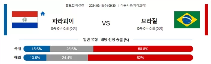 9월 10-11일 월드컵 예선전 14경기